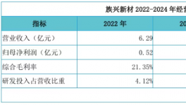 族興新材登陸北交所，鋁顏料隱形冠軍沖刺全球之巔