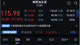 瘋狂！化工產(chǎn)品價格瘋漲！恐現(xiàn)“斷供潮”！