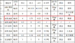 越僑五金投資120萬 年產(chǎn)285萬件水性油漆涂料項(xiàng)目