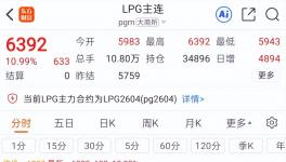 恐慌！沖突升級！全球石化“危機”蔓延……
