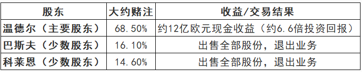 171億收購！巴斯夫和科萊恩兩大巨頭退場！