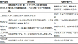 斷臂求生！巴斯夫計(jì)劃出售4400套員工住房！