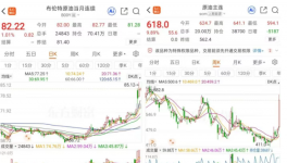 恐慌升級(jí)！化工品“漲價(jià)潮”席卷全球！