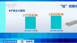 20天暴漲350％！2026年“漲價(jià)潮”來(lái)了！