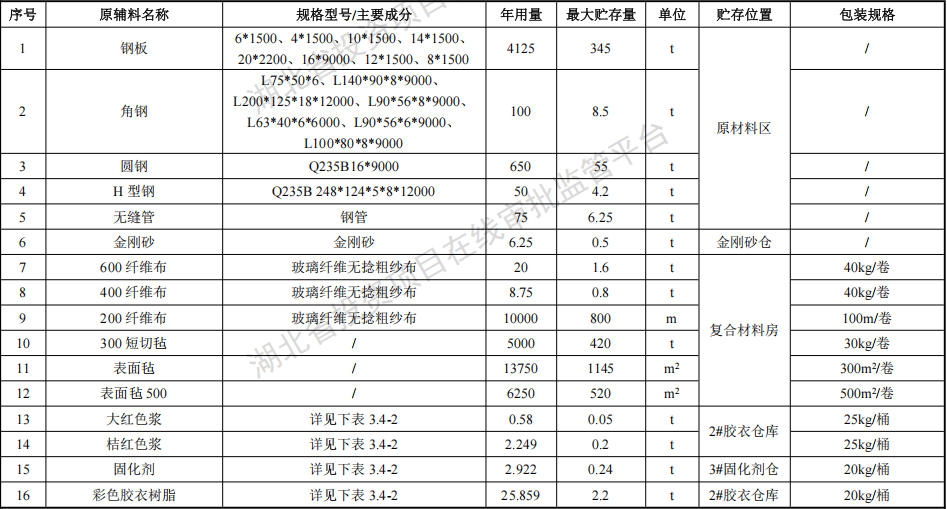 力拓橋科投資4.2億 年產(chǎn)5000噸水性漆涂料項目