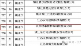 創(chuàng)新賦能！特豐新材順利完成江蘇知識產(chǎn)權(quán)貫標換版升級