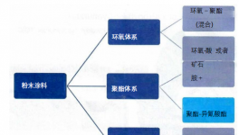 日產(chǎn)化學所開發(fā)的高性能化學品：日產(chǎn)Tepic-G介紹