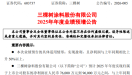 三棵樹涂料：預(yù)計(jì)2025年凈利潤(rùn)同比增128.96%~189.21%