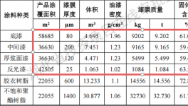 力拓橋科投資4.2億 年產(chǎn)5000噸水性漆涂料項目