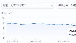 暴漲近300%！大宗商品全線飆漲！