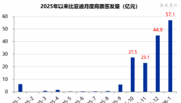 125億商票！涂料廠賬期風(fēng)險(xiǎn)預(yù)警……