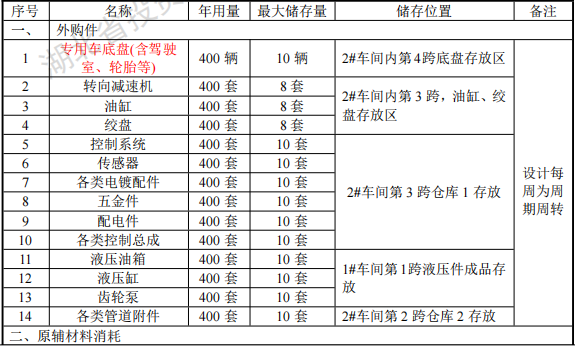 佳運汽車投資2000萬 年產(chǎn)400臺水性漆涂料項目