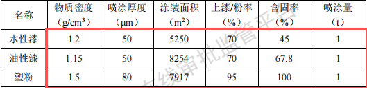 永坤精密投資2000萬(wàn) 年產(chǎn)60萬(wàn)套水性漆粉末涂料項(xiàng)目