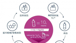 湛新推出rPET樹脂重塑可持續(xù)涂料新標桿！