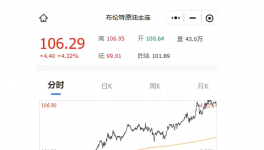 恐慌！化工品漲價(jià)！斷貨態(tài)勢(shì)蔓延……