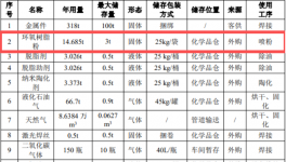粉末涂料扛大旗 眾彩五金新建18000套機(jī)箱 機(jī)柜表面噴粉項(xiàng)目