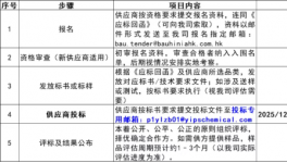重磅！紫荊花新材料集團(tuán)2026年原材料招標(biāo)公告！