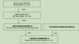 花了6億！道恩股份“買下”SK原料供應商，這筆買賣值嗎？