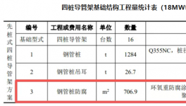 腐蝕問(wèn)題！這些涂料產(chǎn)品成功解決海上風(fēng)電項(xiàng)目腐蝕問(wèn)題！