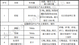 星科智能投資1.1億 年產(chǎn)5萬(wàn)噸水性漆涂料項(xiàng)目