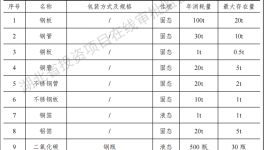 景通能源投資2億 年產(chǎn)1000臺(tái)油漆涂料項(xiàng)目