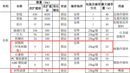 勵(lì)國照明投資5000萬 年產(chǎn)9100噸水性漆粉末涂料項(xiàng)目