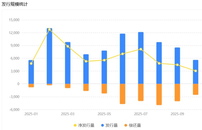 千萬級！涂料、經(jīng)銷商機會來了！