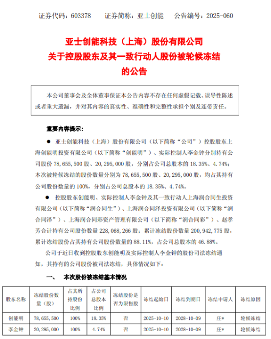 欠薪、欠款！亞士創(chuàng)能龍頭涂料廠離破產(chǎn)還有多遠(yuǎn)！