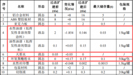國錦源投資150萬 年產(chǎn)1000套水性漆粉末涂料項(xiàng)目
