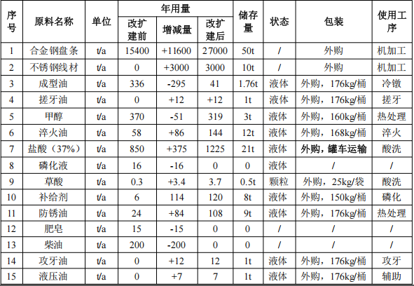 鵬馳五金投資2.49億港元 年產(chǎn)3萬(wàn)噸水性漆涂料項(xiàng)目