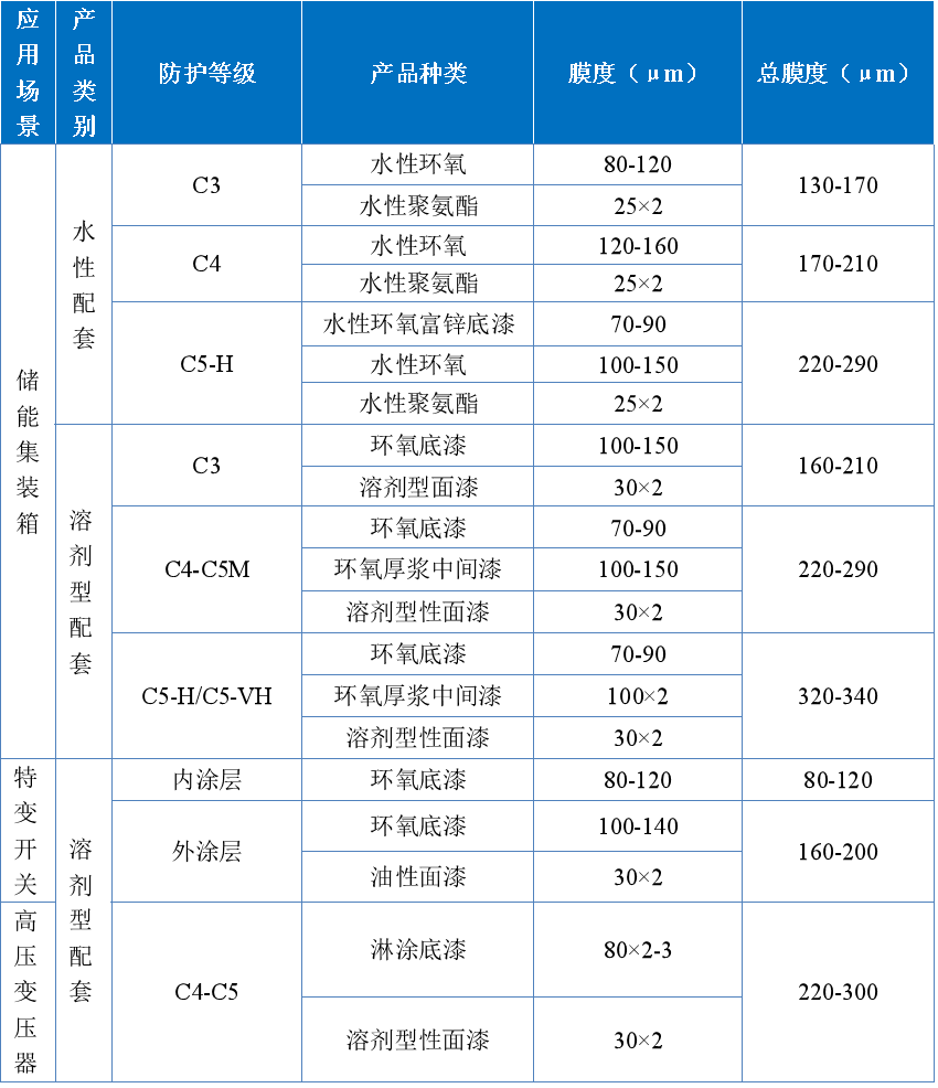 擎天材料 賦能特高壓及儲(chǔ)能電力系統(tǒng)全場(chǎng)景應(yīng)用