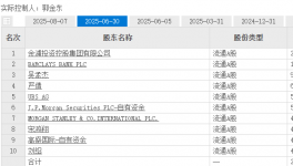 利空！金浦鈦業(yè)終止收購軌交龍頭利德東方！