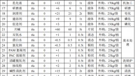 鵬馳五金投資2.49億港元 年產(chǎn)3萬噸水性漆涂料項(xiàng)目