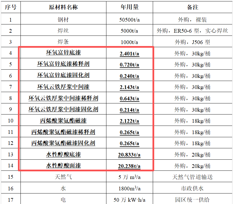 投資17000萬元 大方重型裝備年產(chǎn)5萬噸大型裝配式鋼構(gòu)件項(xiàng)目