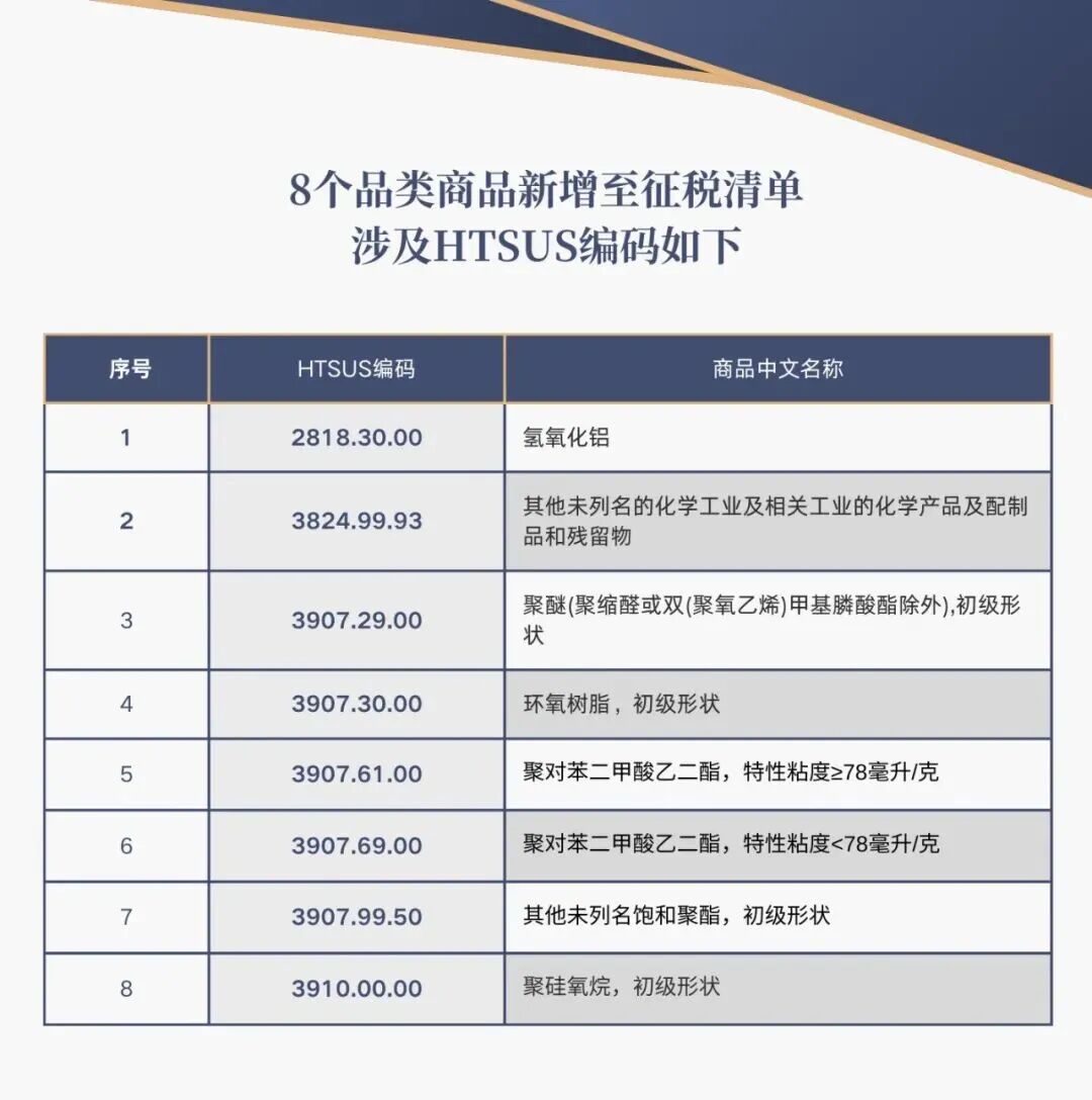 緊急！氫氧化鋁、硅產(chǎn)品等一批涂料原材料被征稅！