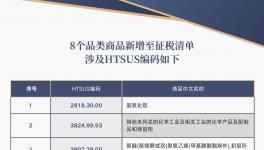 緊急！氫氧化鋁、硅產(chǎn)品等一批涂料原材料被征稅！
