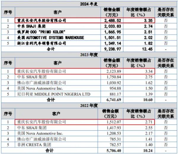 雅圖高新“帶病” IPO！產(chǎn)能利用率及股權(quán)激勵(lì)披露存疑！