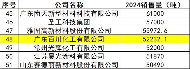 從PE漆旗幟到石墨烯先鋒 百川化工的三次戰(zhàn)略躍遷
