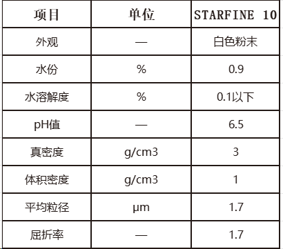 最新產(chǎn)品！全新物質(zhì)！馨?？萍家淮瓮瞥鋈罡咝詢r(jià)比助劑