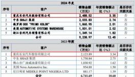 雅圖高新“帶病” IPO！產(chǎn)能利用率及股權(quán)激勵(lì)披露存疑！