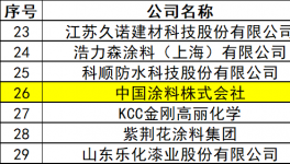 凈利潤飆漲38.7%！中國涂料株式會社的“碳減密碼”
