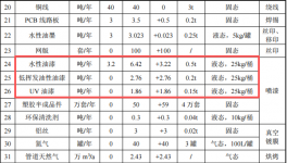 羅曼智能投資1.05億 年產(chǎn)2550萬件水性漆涂料項目