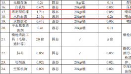 華川智興投資500萬 年產(chǎn)1050套水性漆涂料項目