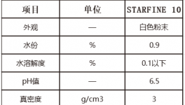 最新產(chǎn)品！全新物質(zhì)！馨?？萍家淮瓮瞥鋈罡咝詢r(jià)比助劑