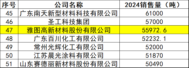 雅圖高新入圍50強(qiáng) 北交所上市在即 劍指國際巨頭