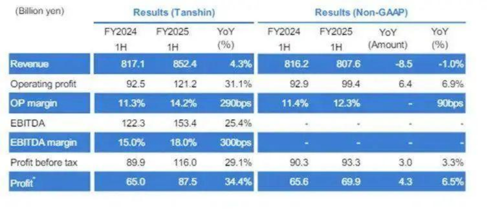 50年?duì)帄Z！立邦涂料控股成就亞洲最大涂料企業(yè)！