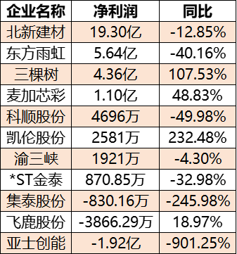 300億欠款！涂料企業(yè)扛得住嗎？
