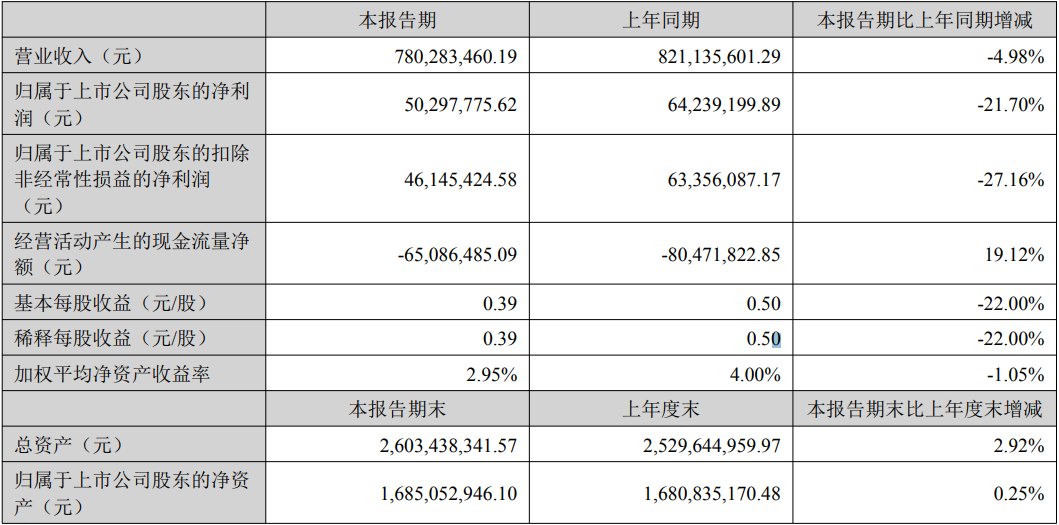 阿克蘇諾貝爾、老虎、佐敦、PPG等涂料龍頭立挺光華股份