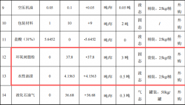 新慶涂層投資300萬(wàn) 年產(chǎn)150萬(wàn)件水性漆粉末涂料項(xiàng)目