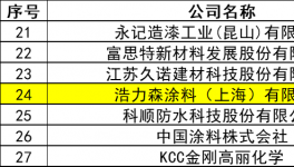 一枚帽徽引發(fā)的“技術(shù)裂變”！浩力森重塑工業(yè)涂料格局
